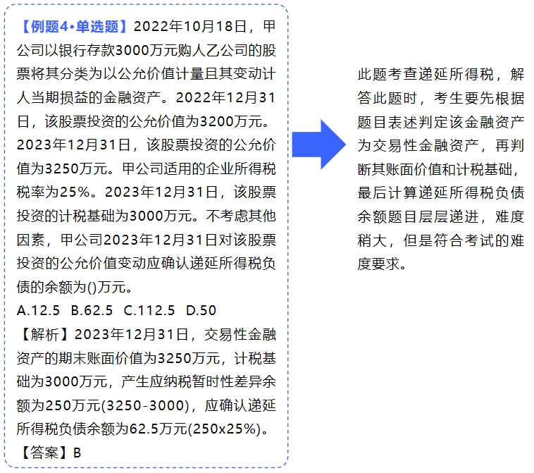 中級會計例題4