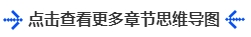 中級會計(jì)點(diǎn)擊查看更多章節(jié)思維導(dǎo)圖