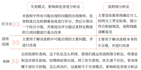 第七章 風(fēng)險(xiǎn)管理的流程、體系與方法(Word筆記版)32036