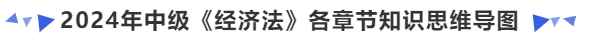 中級會計2024年中級《經(jīng)濟法》各章節(jié)知識思維導(dǎo)圖