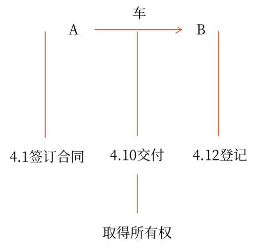 圖片1