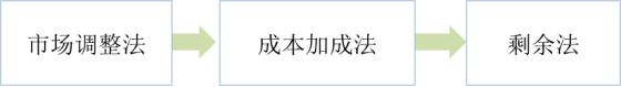 p1知識(shí)點(diǎn)