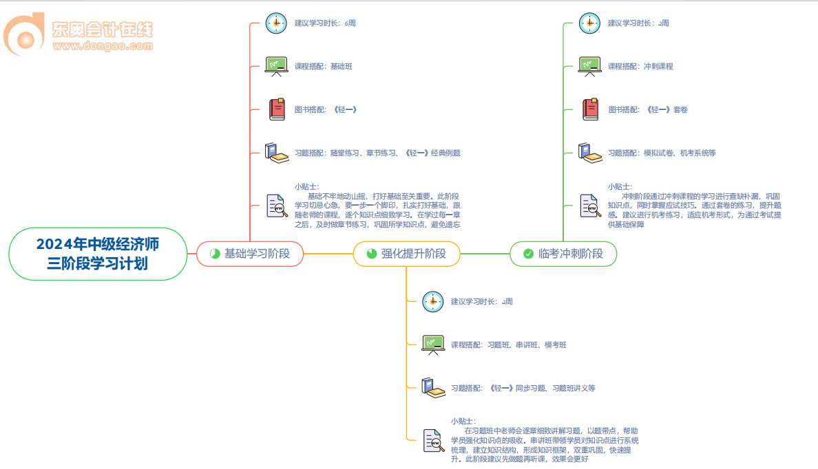 計(jì)劃