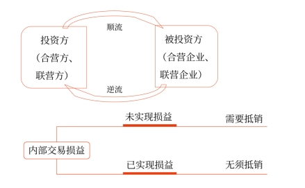 圖