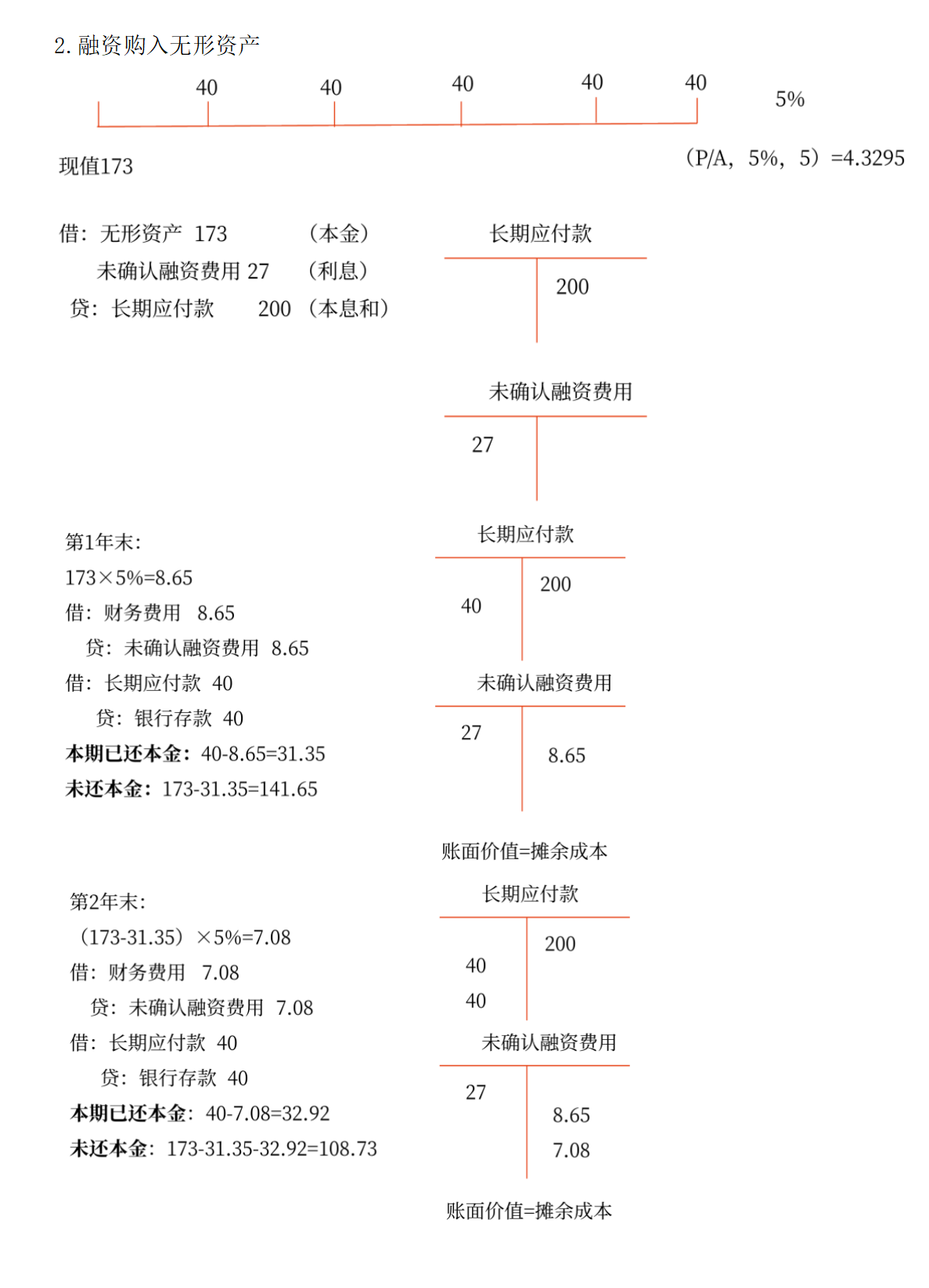融資購入無形資產_01