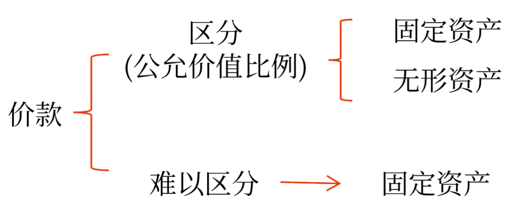 價(jià)款