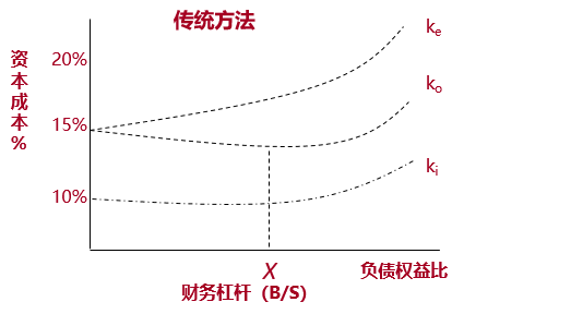 p2知識點