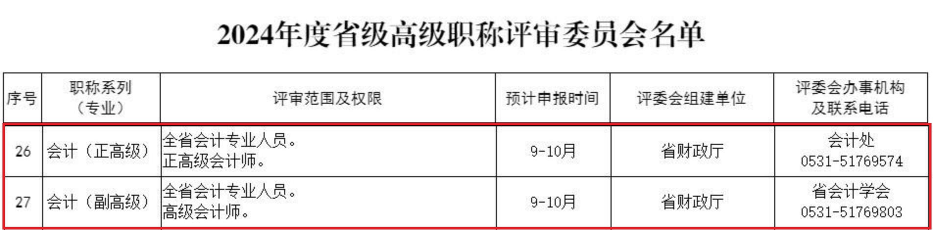 山東關(guān)于做好2024年度職稱評(píng)審工作的公告