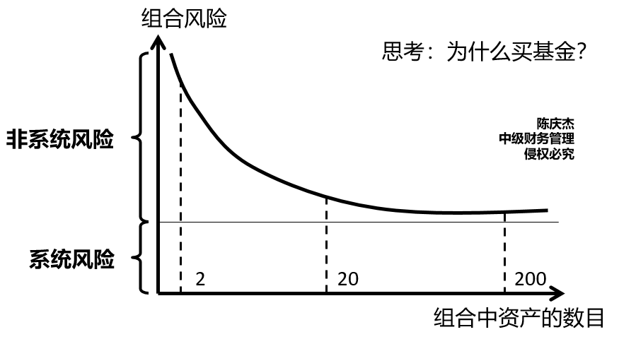 組合風(fēng)險