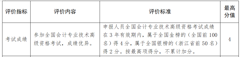 高級會計(jì)師業(yè)績怎么寫，才能高分通過？
