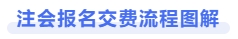 注會報名繳費流程圖解