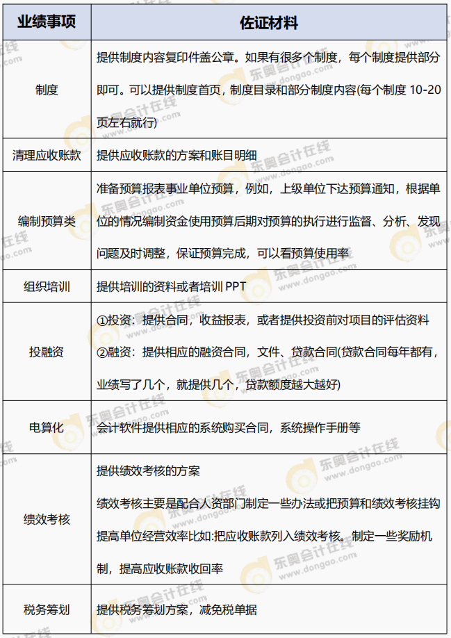 高會(huì)評(píng)審很關(guān)鍵但容易忽視！提供有效的業(yè)績(jī)佐證材料