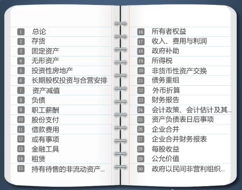 會計科目