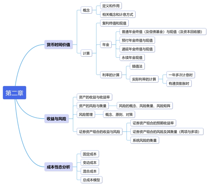第二章：財務(wù)管理基礎(chǔ)