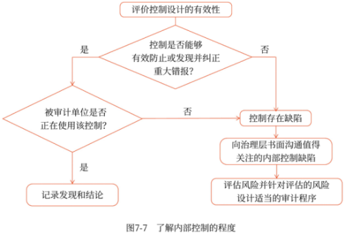08第八章 風(fēng)險應(yīng)對(Word筆記版)2253
