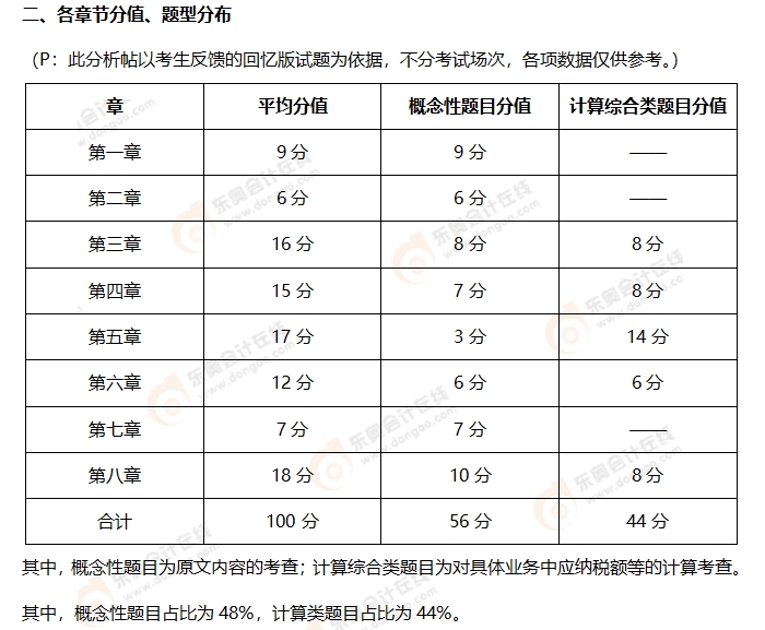 初級(jí)會(huì)計(jì)考題分析2