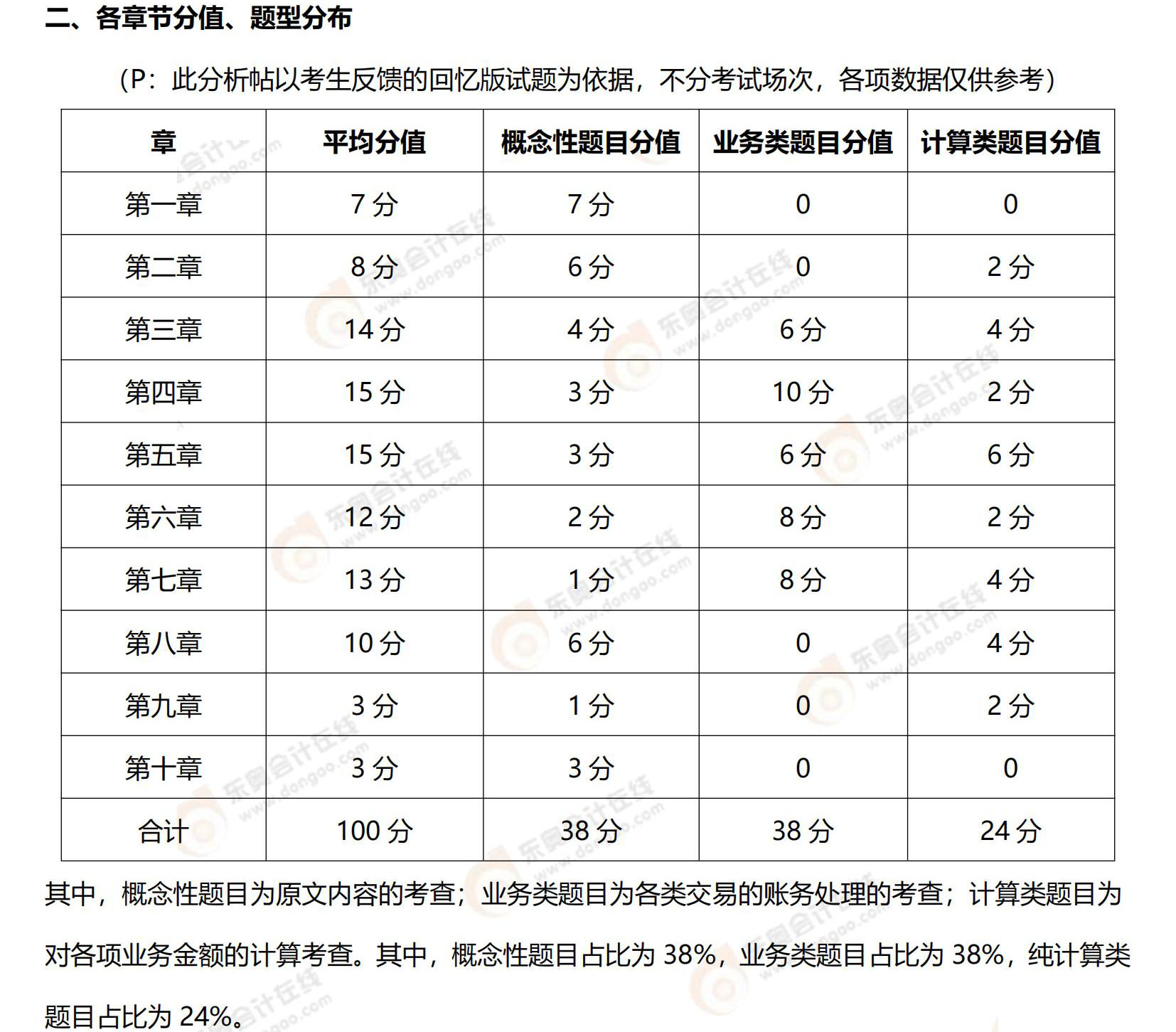 初級會計實務(wù)試題分析2