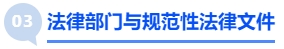 中級(jí)會(huì)計(jì)法律部門(mén)與規(guī)范性法律文件