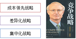 知識點