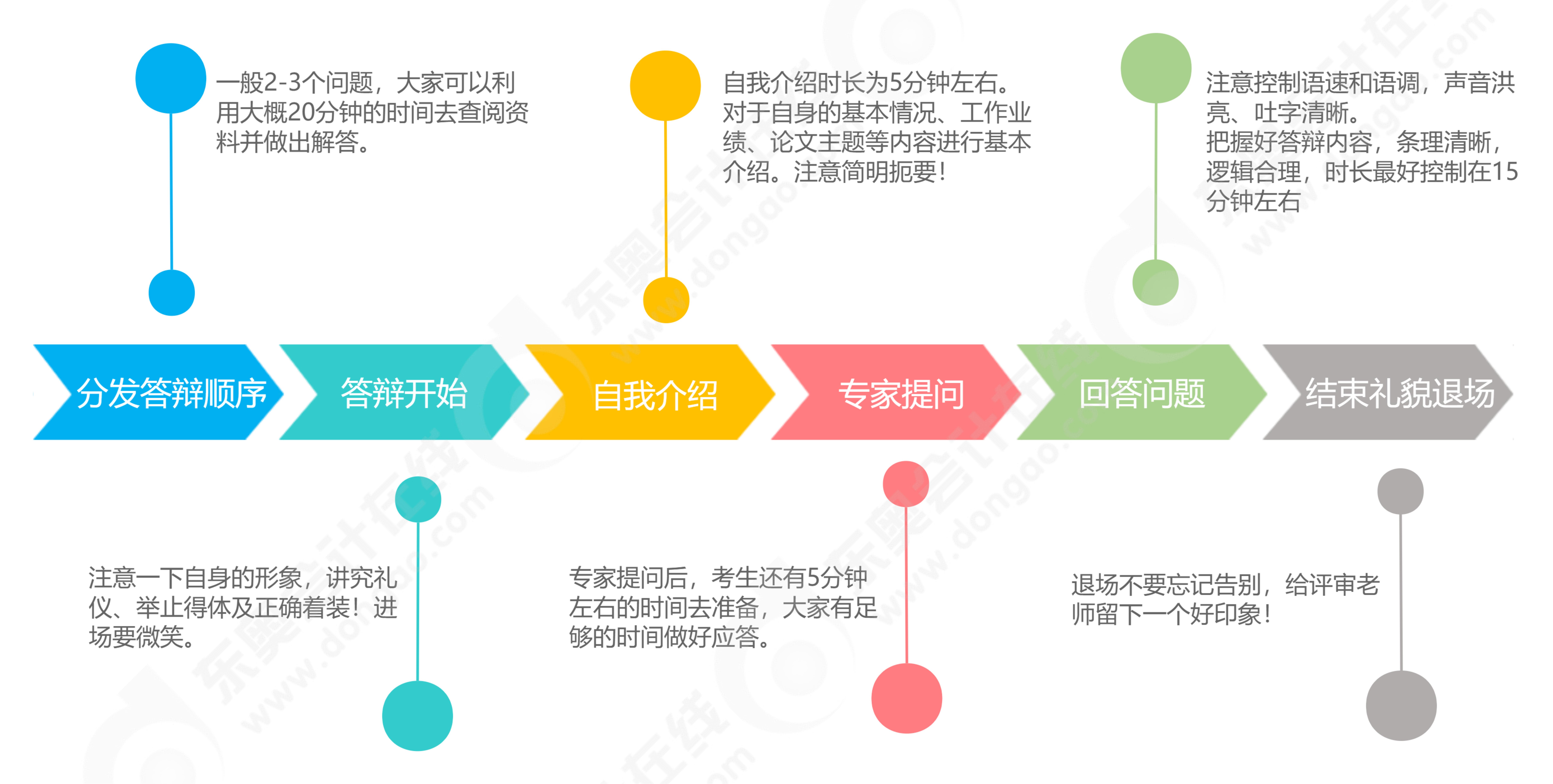 高級會計師評審答辯流程
