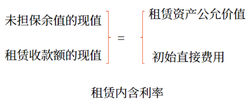 租賃內(nèi)含利率