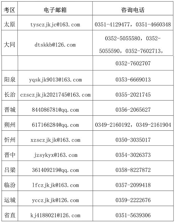 初級會計證書