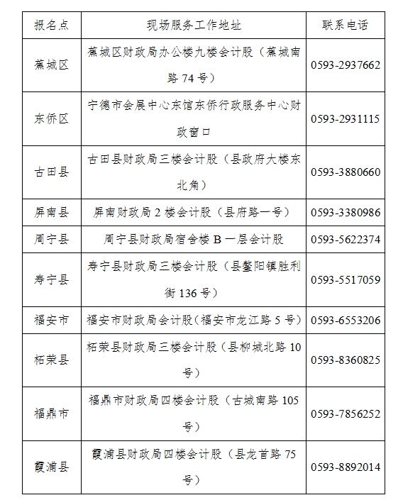 初級會計