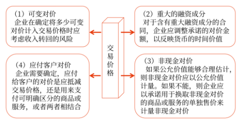 交易價格