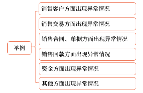 表明收入確認可能存在舞弊風險的跡象舉例