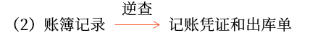 09第九章 銷售與收款循環(huán)的審計(jì)(Word筆記版)17077