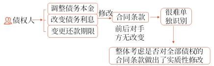 債權(quán)人