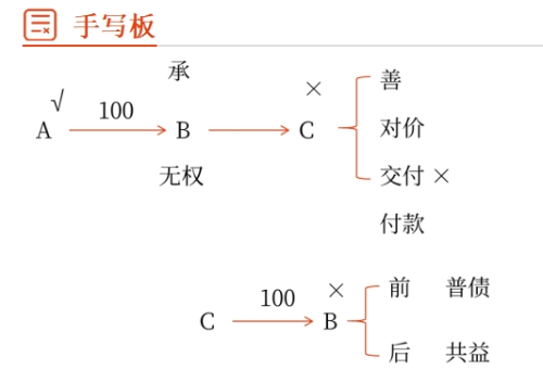 手寫板
