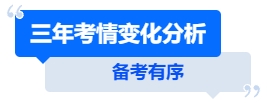 中級會計備考有序，三年考情變化分析