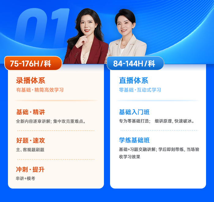 中級會計(jì)人氣名師班采取“雙體系”的教學(xué)體系
