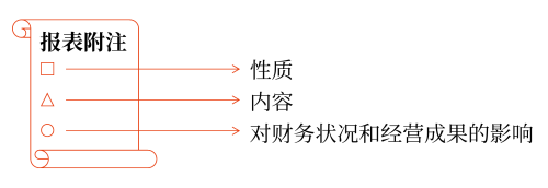 非調(diào)整事項(xiàng)的具體會計(jì)處理辦法