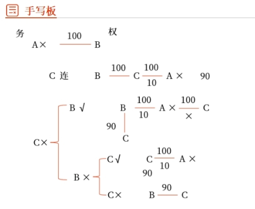 手寫(xiě)板