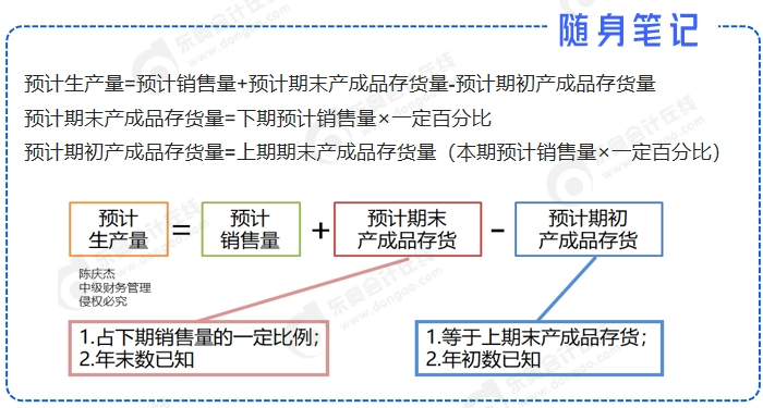 中級會計(jì)公式2