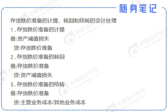 中級會計(jì)分錄