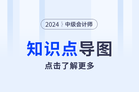 2024年中級會計經(jīng)濟法第五章思維導(dǎo)圖：合同的保全