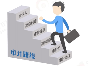 審計路線