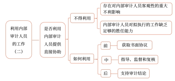 利用內(nèi)部審計人員的工作2