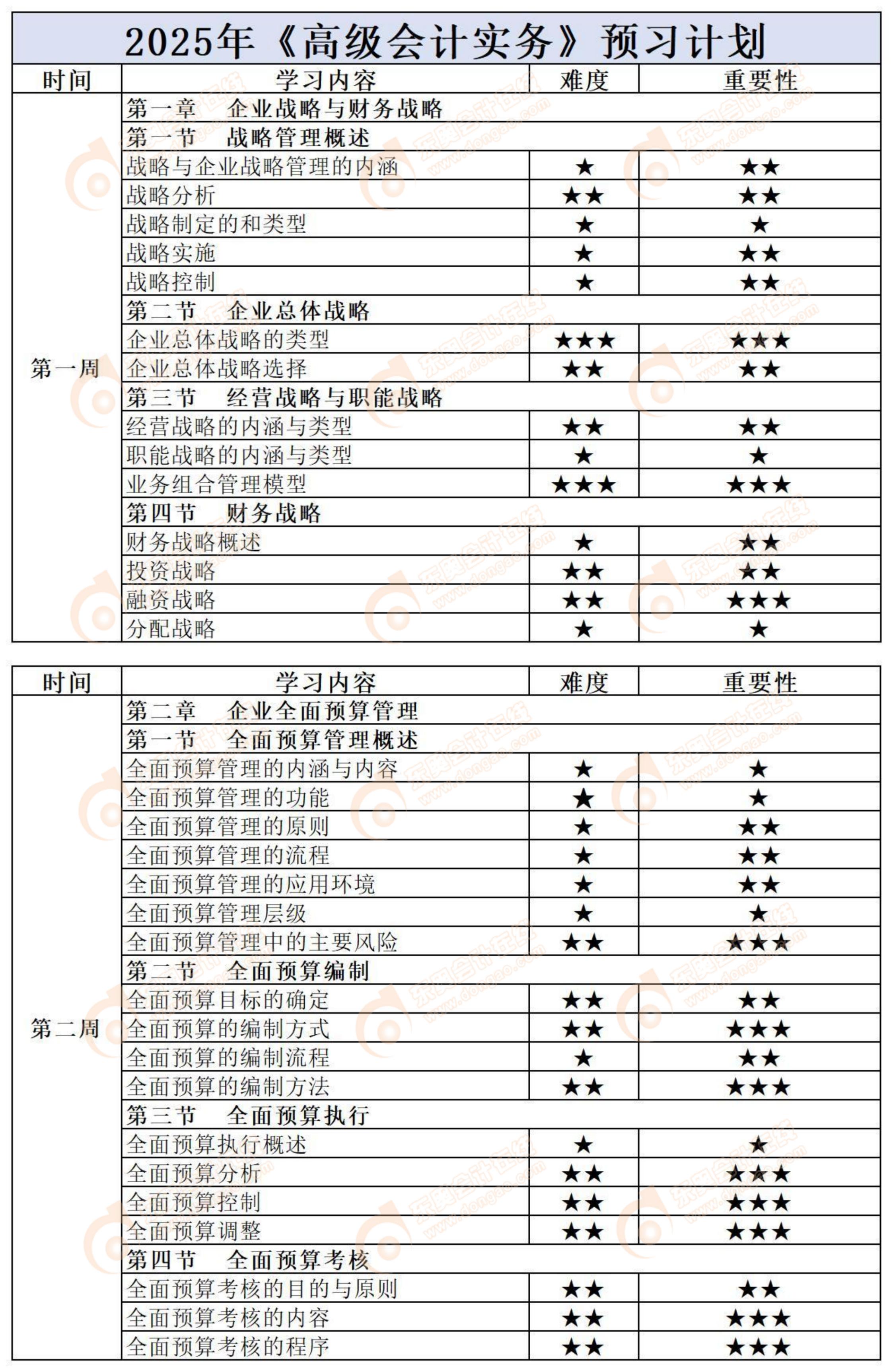 提前學(xué)！2025年高級(jí)會(huì)計(jì)《高級(jí)會(huì)計(jì)實(shí)務(wù)》預(yù)習(xí)知識(shí)點(diǎn)匯總