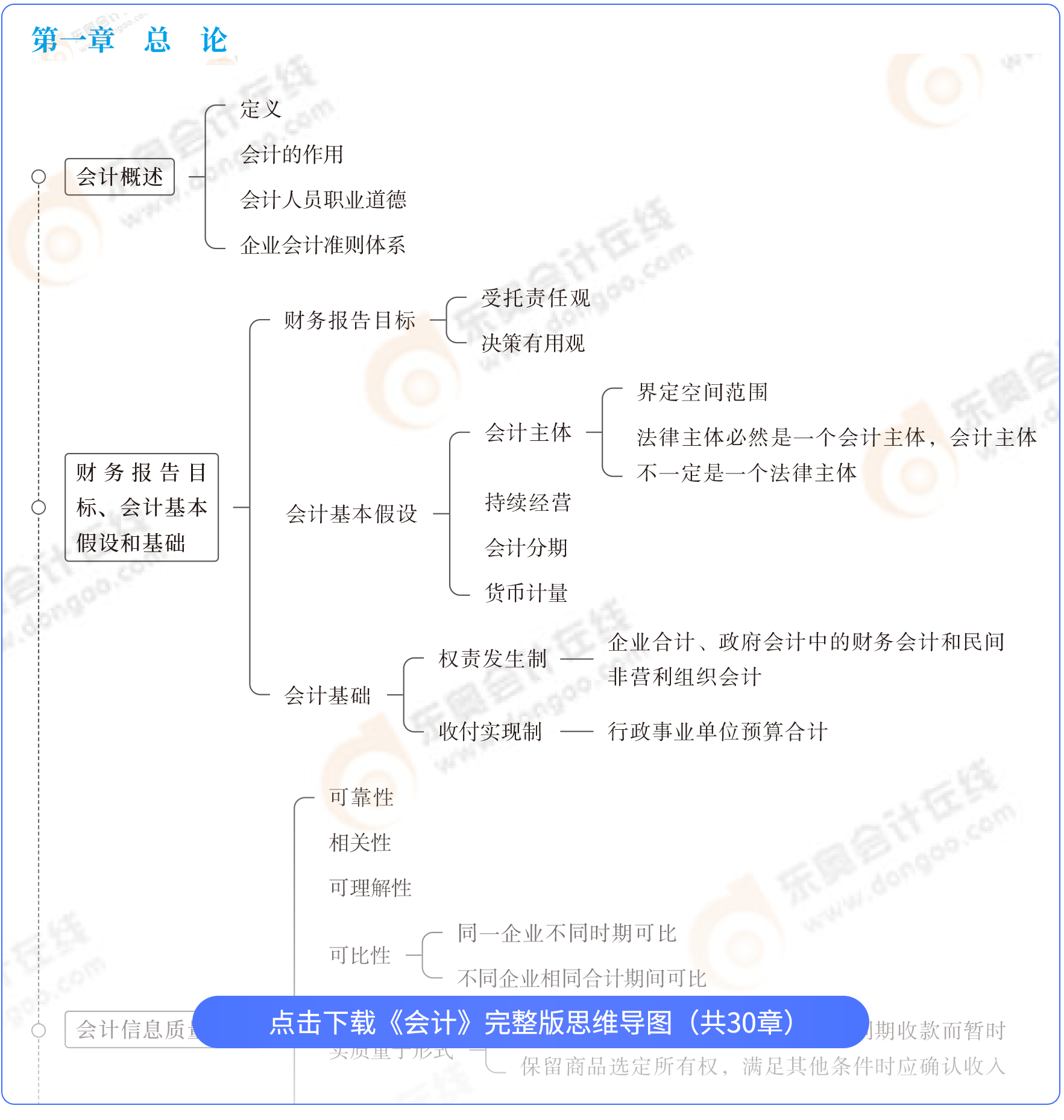 會(huì)計(jì)思維導(dǎo)圖