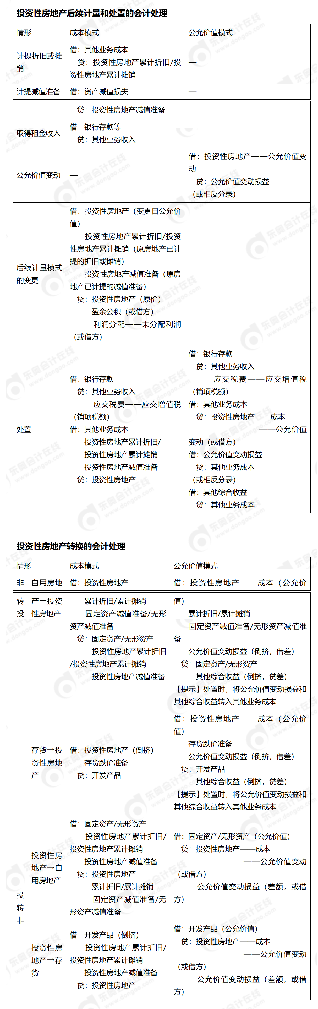 24-中級-分錄大全-中會計_01