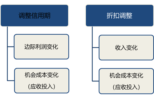 p2知識點(diǎn)