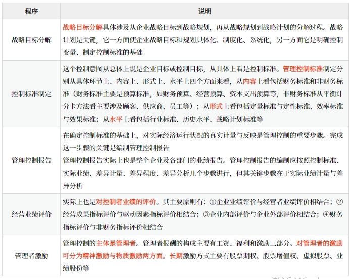 戰(zhàn)略控制_2025年《高級(jí)會(huì)計(jì)實(shí)務(wù)》預(yù)習(xí)知識(shí)點(diǎn)