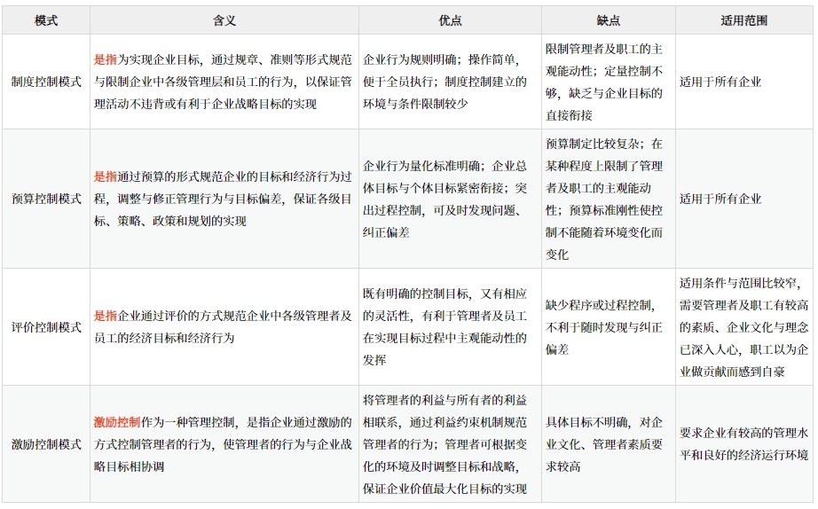 戰(zhàn)略控制_2025年《高級(jí)會(huì)計(jì)實(shí)務(wù)》預(yù)習(xí)知識(shí)點(diǎn)
