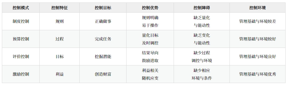 戰(zhàn)略控制_2025年《高級(jí)會(huì)計(jì)實(shí)務(wù)》預(yù)習(xí)知識(shí)點(diǎn)