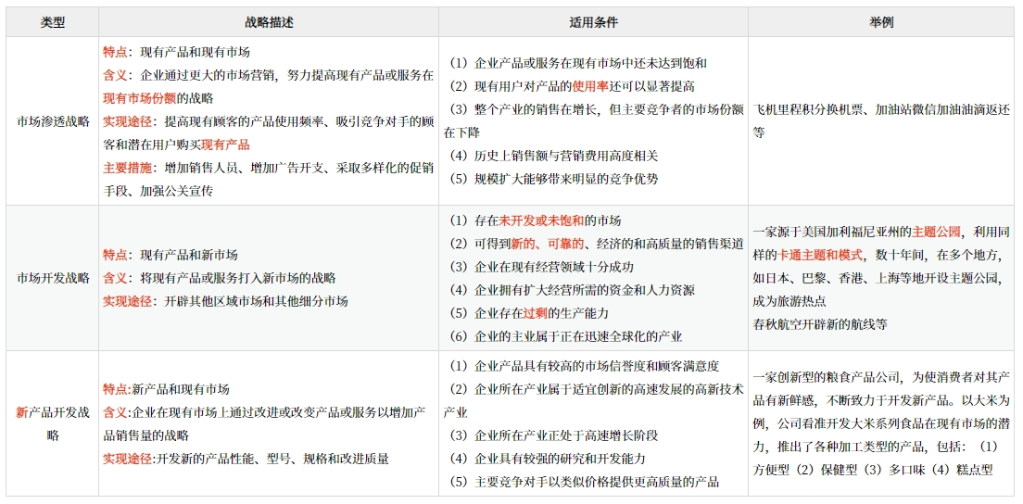 企業(yè)總體戰(zhàn)略的類型_2025年《高級會計實務(wù)》預(yù)習(xí)知識點