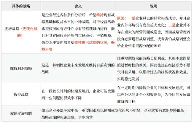 企業(yè)總體戰(zhàn)略的類型_2025年《高級會計實務(wù)》預(yù)習(xí)知識點